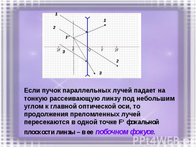 Если пучок параллельных лучей падает на тонкую рассеивающую линзу под небольшим углом к главной оптической оси, то продолжения преломленных лучей пересекаются в одной точке F‘ фокальной плоскости линзы – в ее побочном фокусе. Если пучок параллельных…