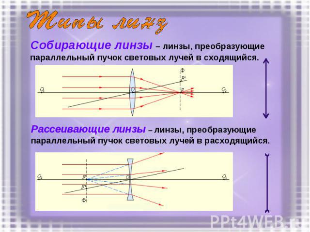 Собирающие линзы – линзы, преобразующие параллельный пучок световых лучей в сходящийся. Собирающие линзы – линзы, преобразующие параллельный пучок световых лучей в сходящийся.
