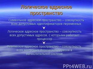 Логическое адресное пространство