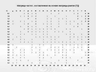 Матрица частот, составленная на основе матрицы рангов (f ij)