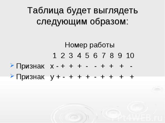 Таблица будет выглядеть следующим образом: Номер работы 1 2 3 4 5 6 7 8 9 10 Признак x - + + + - - + + + - Признак y + - + + + - + + + +