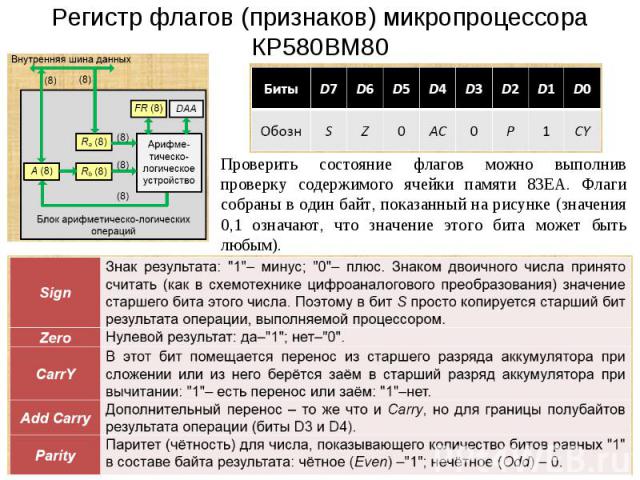 Проверить состояние флагов можно выполнив проверку содержимого ячейки памяти 83ЕА. Флаги собраны в один байт, показанный на рисунке (значения 0,1 означают, что значение этого бита может быть любым).