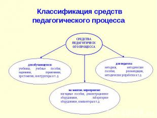 Классификация средств педагогического процесса