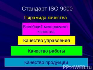 Стандарт ISO 9000