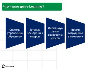 Что нужно для e-Learning?
