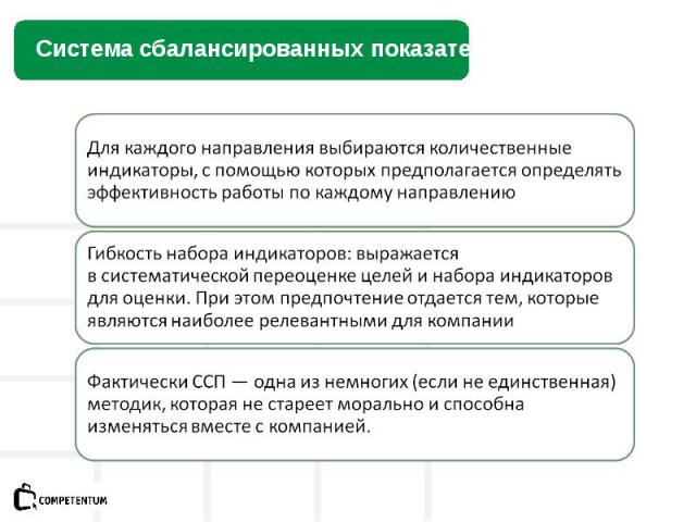 Система сбалансированных показателей