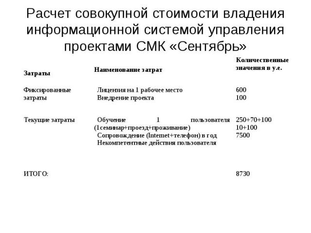 Расчет совокупной стоимости владения информационной системой управления проектами СМК «Сентябрь»