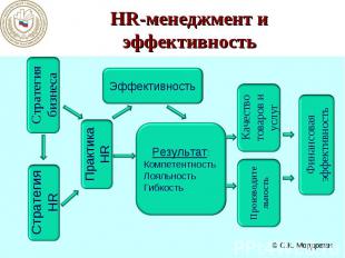 HR-менеджмент и эффективность