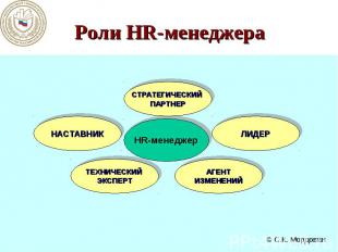 Роли HR-менеджера