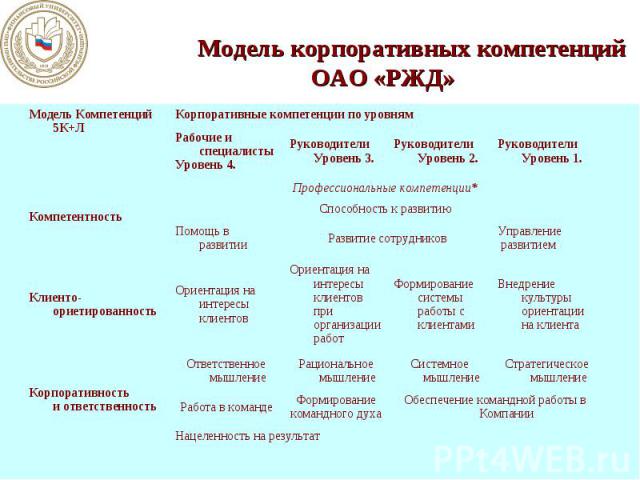 Модель корпоративных компетенций ОАО «РЖД»