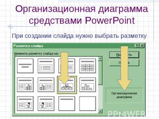 Организационная диаграмма средствами PowerPoint