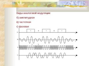 Виды аналоговой модуляции: б) амплитудная в) частотная г) фазовая