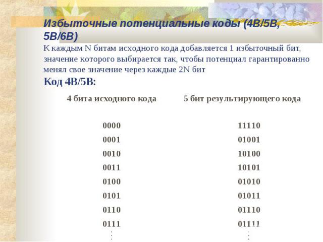 Избыточные потенциальные коды (4В/5В, 5В/6В) К каждым N битам исходного кода добавляется 1 избыточный бит, значение которого выбирается так, чтобы потенциал гарантированно менял свое значение через каждые 2N бит Код 4В/5В: