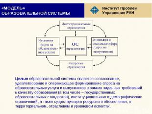 «МОДЕЛЬ» ОБРАЗОВАТЕЛЬНОЙ СИСТЕМЫ