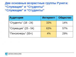 Две основные возрастные группы Рунета: “Служащие” и “Студенты”