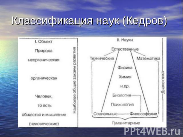 Классификация наук (Кедров)