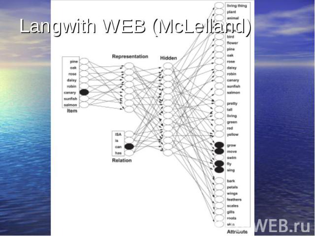Langwith WEB (McLelland)