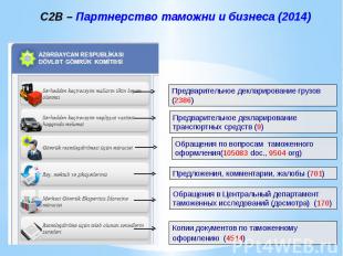 C2B – партнерство таможни и