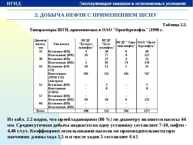 Эксплуатация скважин в осложненных условиях