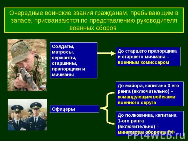 Очередные воинские звания гражданам, пребывающим в запасе, присваиваются по представлению руководителя военных сборов