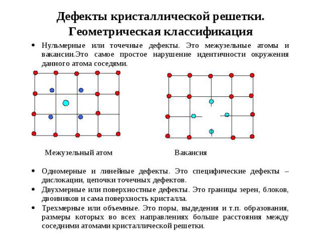 Дефекты кристаллической решетки. Геометрическая классификация