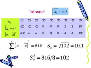 Рассмотрим 2 вариационных ряда, распределение у которых одинаковый размах и один
