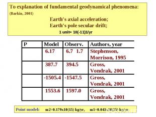 To explanation of fundamental geodynamical phenomena: (Barkin, 2001) Earth’s axi