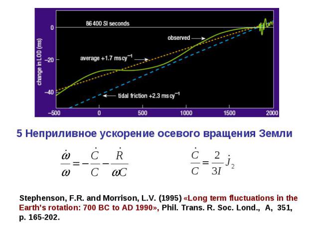 Решение задачи М.В. Ломоносова «о возможных смещениях притягивающего центра Земли» и фундаментальных проблем небесной механики, геодинамики и геофизики