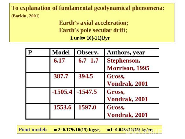 To explanation of fundamental geodynamical phenomena: (Barkin, 2001) Earth’s axial acceleration; Earth’s pole secular drift; 1 unit= 10(-11)1/yr