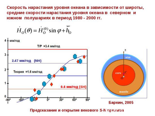 Решение задачи М.В. Ломоносова «о возможных смещениях притягивающего центра Земли» и фундаментальных проблем небесной механики, геодинамики и геофизики