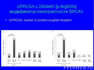 GPRC5A c.183delG [p.Arg61fs]: модификатор пенетрантности BRCA1 GPRC5A: orphan G
