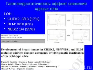Гаплонедостаточность: эффект снижения «дозы» гена LOH CHEK2: 3/18 (17%) BLM: 0/1