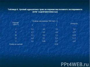 Таблица 6. Урожай однолетних трав по вариантам полевого эксперимента (кг/м2 сыро