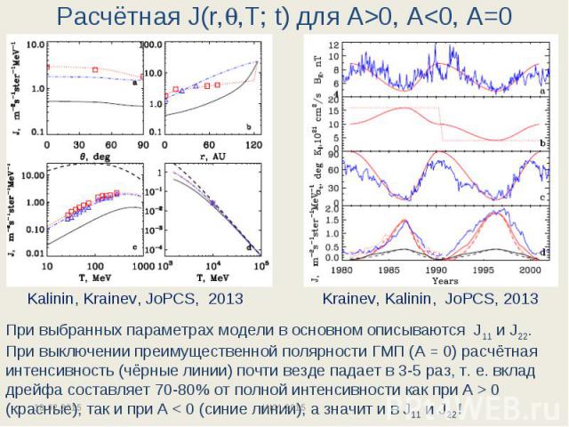 О причинах и механизмах образования долговременных вариаций характеристик ГКЛ в гелиосфере