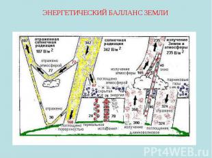 Воздействие космических излучений на атмосферу Земли