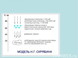 Воздействие космических излучений на атмосферу Земли