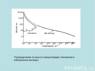 Воздействие космических излучений на атмосферу Земли