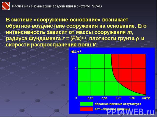 Расчет на сейсмические воздействия в системе SCAD