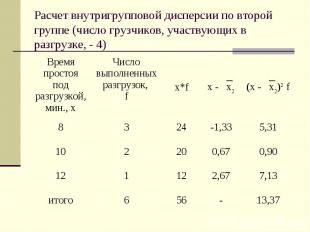Расчет внутригрупповой дисперсии по второй группе (число грузчиков, участвующих