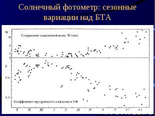 Солнечный фотометр: сезонные вариации над БТА