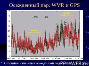 Осажденный пар: WVR и GPS Сезонные изменения осажденной воды в атмосфере (мм)