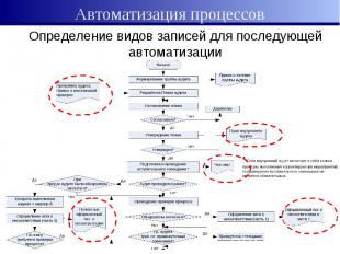 УПРАВЛЕНИЕ КАЧЕСТВОМ В ОБРАЗОВАНИИ: АУДИТ В СИСТЕМЕ МЕНЕДЖМЕНТА КАЧЕСТВА