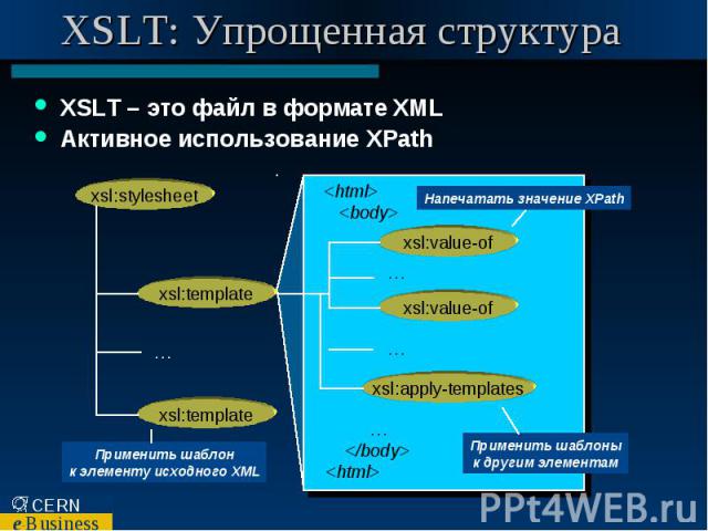 XSLT: Упрощенная структура