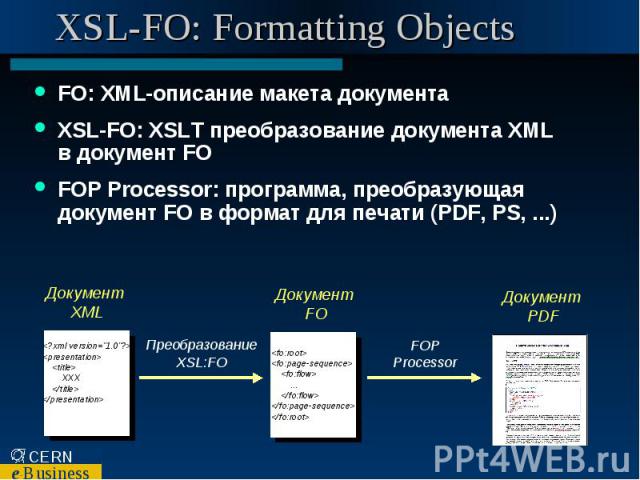 XSL-FO: Formatting Objects FO: XML-описание макета документа XSL-FO: XSLT преобразование документа XML в документ FO FOP Processor: программа, преобразующая документ FO в формат для печати (PDF, PS, ...)