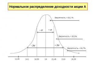 РИСК И ДОХОДНОСТЬ