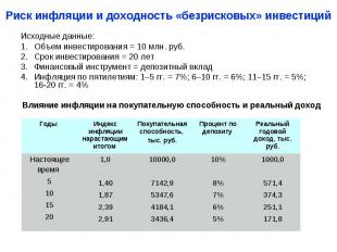 Исходные данные: Исходные данные: Объем инвестирования = 10 млн. руб. Срок инвес