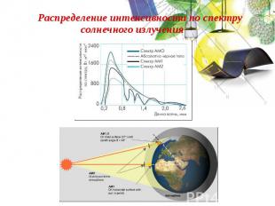 Распределение интенсивности по спектру солнечного излучения Распределение интенс
