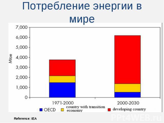 Что мы знаем о ядерной энергии