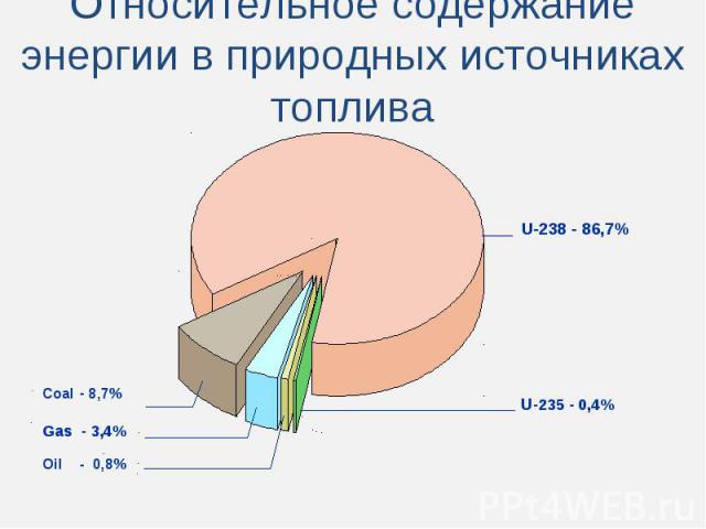 Что мы знаем о ядерной энергии