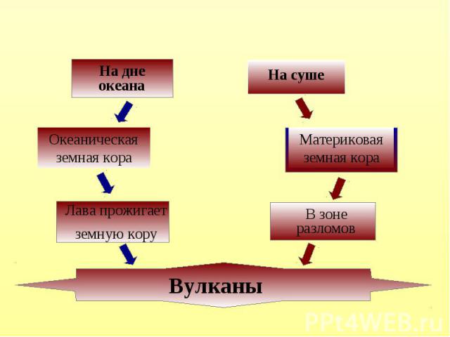 Вулканы,